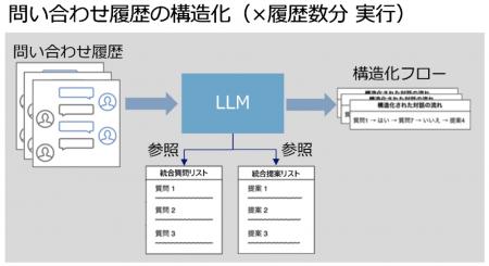 熟練者のノウハウを見える化し、新人でも熟練者utf-8