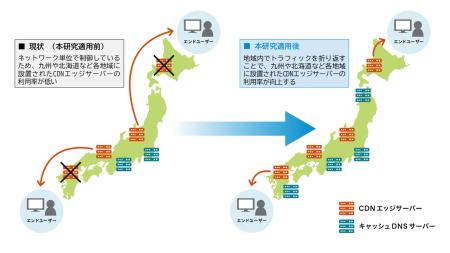 産学連携によるトラフィックコントロールの高度化に関
