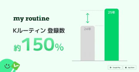 Kドラマから韓国語学習まで？ファン活動がルーティン