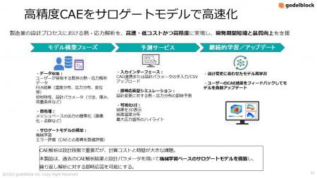 ゴーデルブロックが神奈川県横浜市「テック系スタート