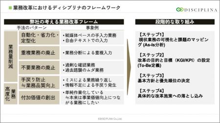 株式会社ディシプリナ、建築設備工事大手 三機工業株