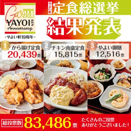人気No.1定食決定!! 投票数83,486票『やよい軒 定食総