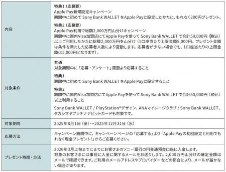 「Apple Pay利用で総額2,000万円山分けキャンペーン」
