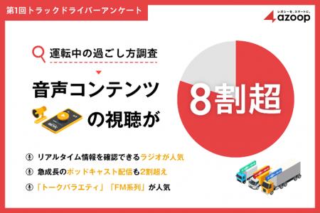 第1回トラックドライバー実態調査「運転中の過ごし方