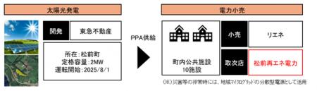 ～再エネ100％のまち「RE100まつまえ」の実現に向けた