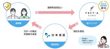 【美容医療に“安心”という新しい選択基準を】顧客向け