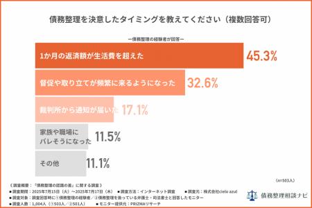 「もっと早く来ていれば…」専門家がそう語る“相談者の