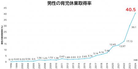 【プレスリリース】厚生労働省「共育(トモイク）プロ
