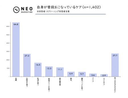 スキンケア商品に「男性用」表記することによって、53