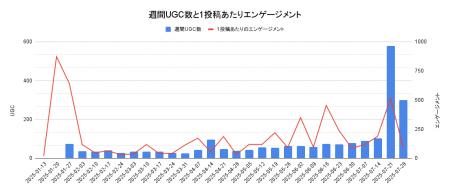 Instagram「#ジャングリア沖縄」週次UGC分析レポート
