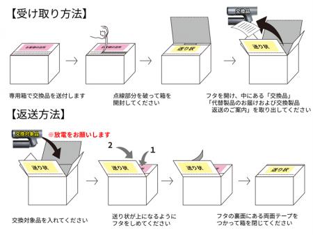 ポケッタブル高圧洗浄機SWU-1・PHP-1 製品交換及び回