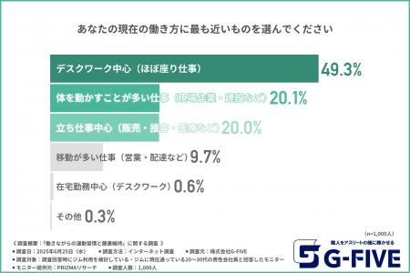 【通えないなら、“鍛えながら働く”ほうが効果的？】ジ