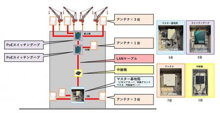 クレーン用デジタル合図無線の技術実証に成功