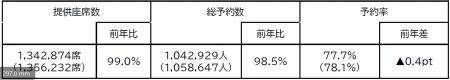 2025年度お盆期間　ご予約状況