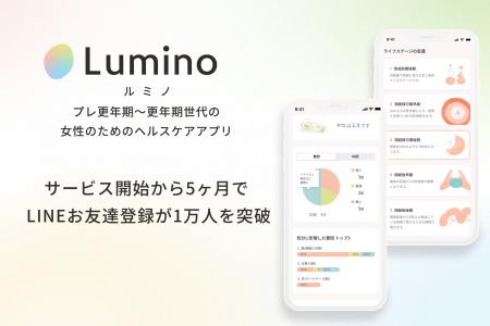 プレ更年期・更年期向け体調管理アプリ「Lumino」のお