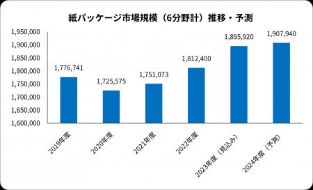 8月5日は、