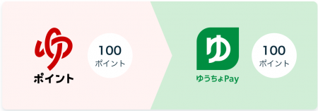 「ゆうゆうポイント」から「ゆうちょPayポイント」へ