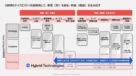 株式会社ハイブリッドテクノロジーズとの業務提携のお