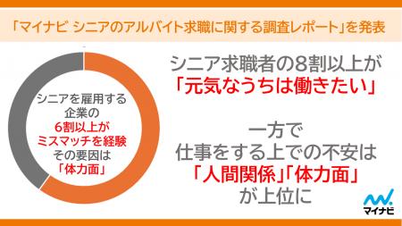 「マイナビ シニアのアルバイト求職に関する調査レポ