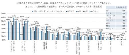 求人広告や採用サイトに掲載されるインタビューで読み