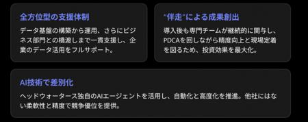 Microsoft Fabric/Azure Databricks基盤を活用したAI