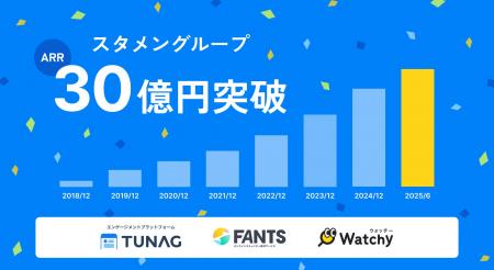 スタメングループのARR 30億円突破に関するお知らせ