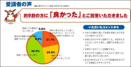 【全国危険物安全協会】危険物取扱者試験【乙種第四類