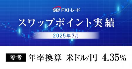 2025年7月のスワップポイント実績のお知らせ