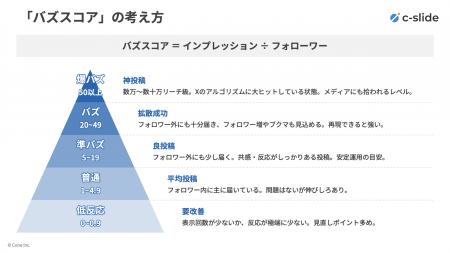 Xで「バズる」ホワイトペーパー投稿の共通点とは？資