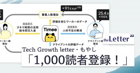 【1記事で1,000人が読者登録】「タイミー vs メルカリ