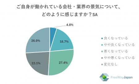 【中小企業を対象とした実態調査】中小企業の従業員・
