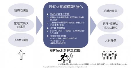 GPTechが、自治体を対象にした「自治体向けPMO支援サ
