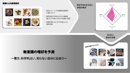 “心の中をのぞいて見ることができたら...”　顧客の「