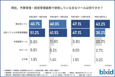 【脱エクセルは進むのか？】予算管理現場の課題と“ツ