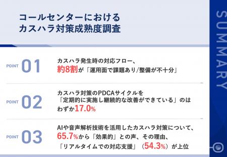 【コールセンターのカスハラ対策、その実態は？utf-8