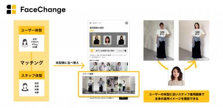 顔合成AI「FaceChange」に新機能　ユーザーの体型に近