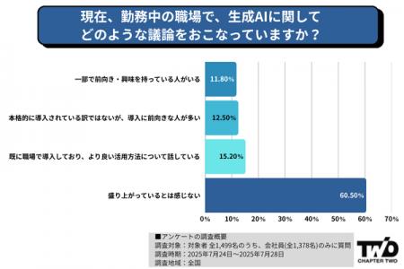 【AI時代の認識調査】現役学生の46.7%が志望企業選び