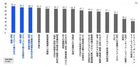電通総研と電通、「新たな事業創出とR&Dの関係性に関