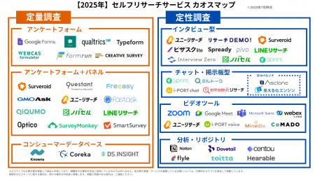 「セルフリサーチサービスカオスマップ2025年版」をマ