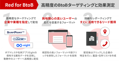 フリークアウト、BtoB企業向けの配信メニュー「Red fo