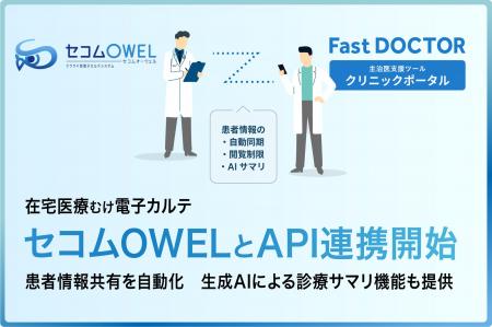 ファストドクター、在宅医向けカルテ「セコムOWEL」と