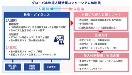 物流業界の未来を担うグローバル人財プラットフォーム