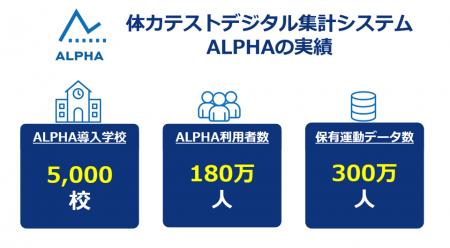 体力テストデジタル集計システム『ALPHA』、導入学校