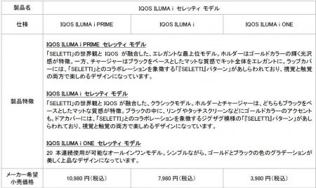 イタリアのデザインハウス「SELETTI」とコラボレーシ