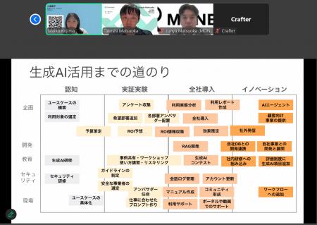 マネックス証券・コインチェックのAI活用で業務効率化