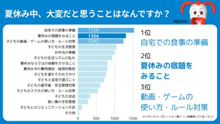 【小学生　夏休みの宿題調査　2025　Vol.2　-読書感想