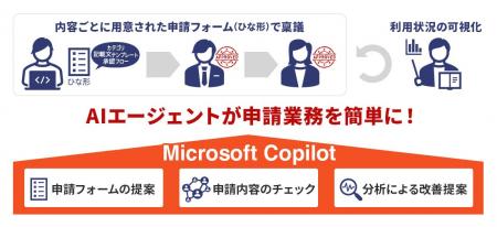 エクシオ・デジタルソリューションズ、中堅・成長企業