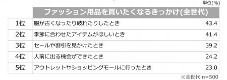 Z世代は、“なぜ”その服を買うのか。