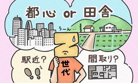 フリエ住まい総研「Z世代の住まい」に関する意識調査“