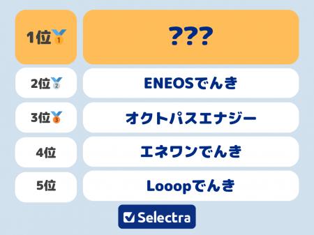 中部エリアで契約したい電気を300人に聞いた！選択の
